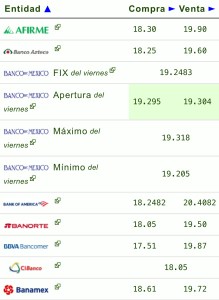 Tipo de cambio: Precio del dólar hoy 17 de septiembre